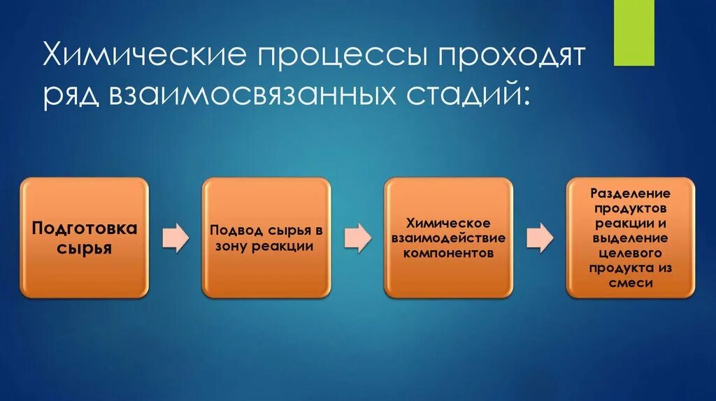 Назовите основные стадии химического. Химические процессы. Химические процессы в химии. Процесс в химии определение. Химический процесс определение.