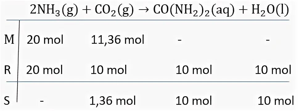 2 моль nh3