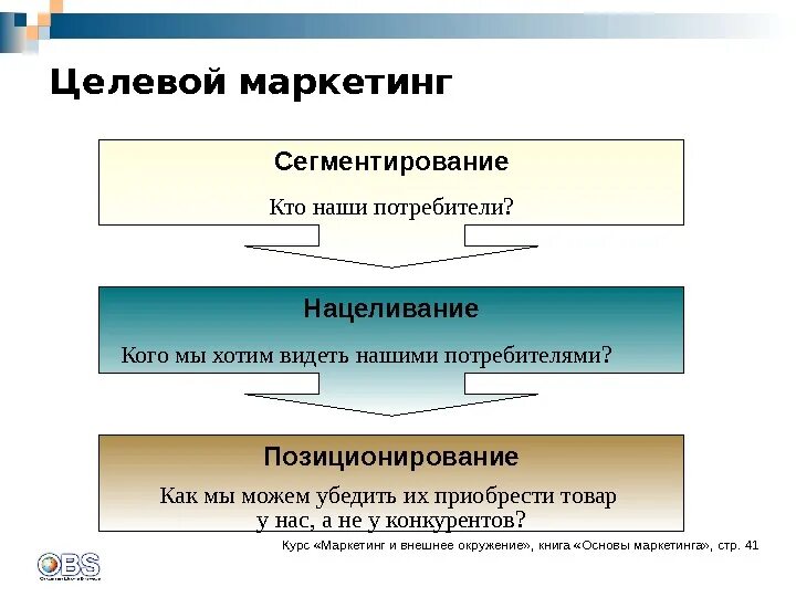 Целевой маркетинг компания. Последовательность мероприятий целевого маркетинга. Этапы целевого маркетинга. Принцип целевого маркетинга. Целевой маркетинг примеры.