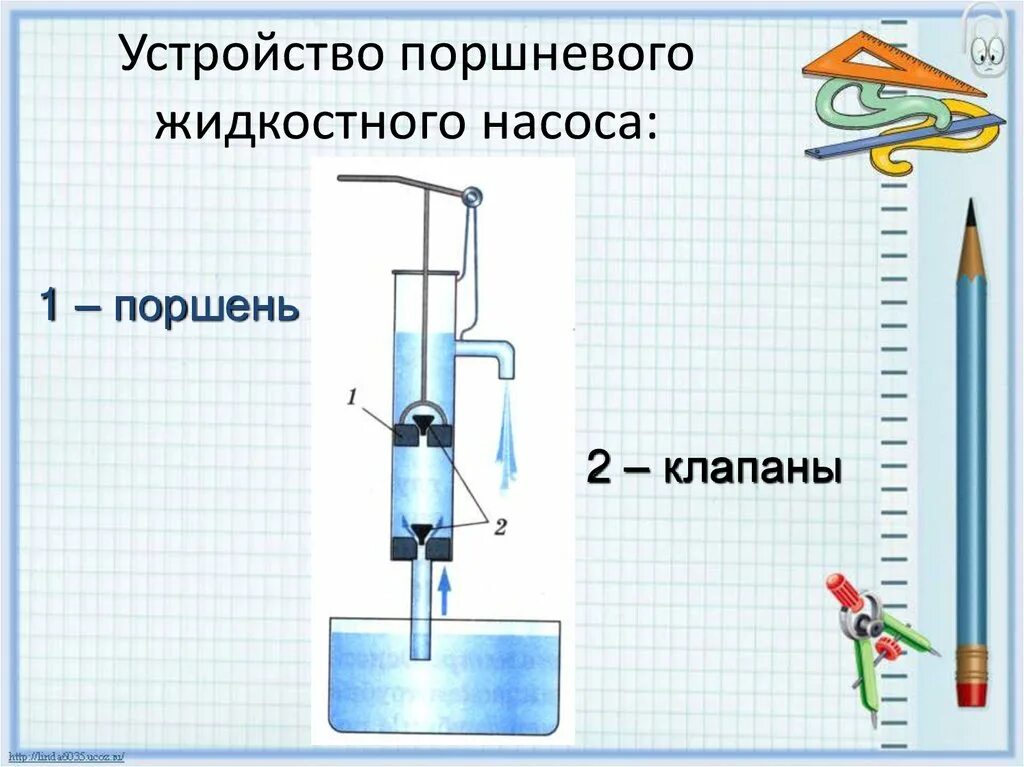 Поршневой гидравлический насос физика 7 класс. Поршневой жидкостный насос физика 7 класс. Поршневой жидкостный насос рис 142,143. Урок физики 7 класс манометры поршневой жидкостный насос.