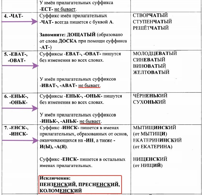 Суффиксы оват еват в прилагательных. Суффиксы имён прилагательных таблица. слова с суффиксом оват прилагательные. прилагательные с суффиксом еват примеры. суффиксы имен прилагательных.