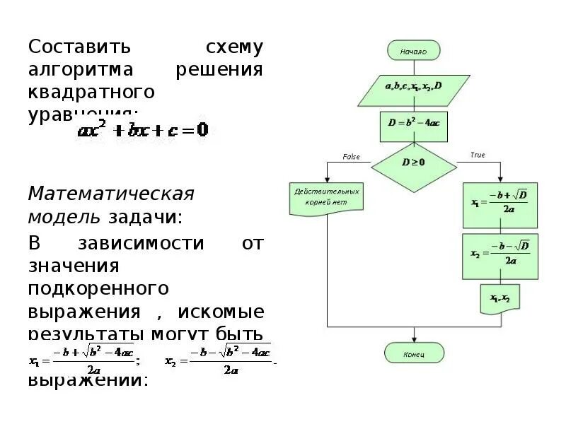 Алгоритм решения параметра. Блок схема решения квадратного уравнения. Алгоритм решения квадратного уравнения Информатика блок-схемы. Алгоритмическая схема решение квадратного уравнения. Алгоритм решения квадратного уравнения.