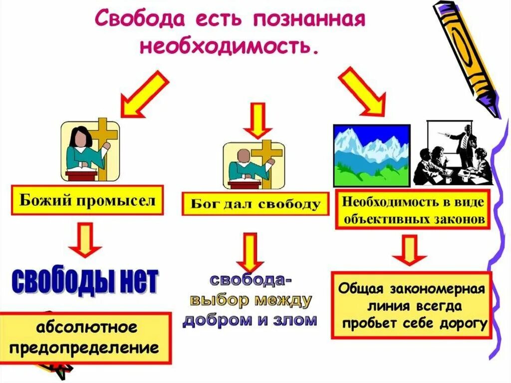 Пример свободы из жизни человека. Познанная необходимость. Свобода как познанная необходимость. Свобода есть познание необходимости. Свобода есть познанная необходимость Гегель.