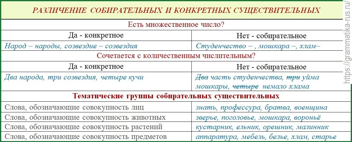 Примеры собирательных имен существительных. Примеры собирательных существительный. Собирательные имена существительные примеры. Конкретные имена существительные. Категории существительных в русском языке