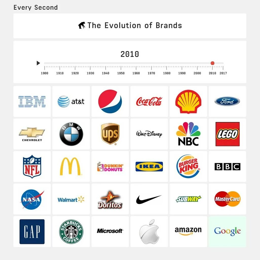 Название старых компаний. Логотипы знаменитых брендов. Популярные логотипы. Название старых компаний. Логотипы самых известных компаний.