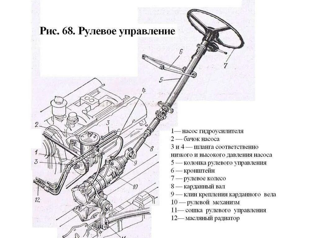 Руль зил 131. Рулевая система ЗИЛ 130. Механизм рулевого управления ЗИЛ 130 принцип. Рулевое управление ЗИЛ 131 устройство. Рулевое управление ЗИЛ 131 С гидроусилителем.