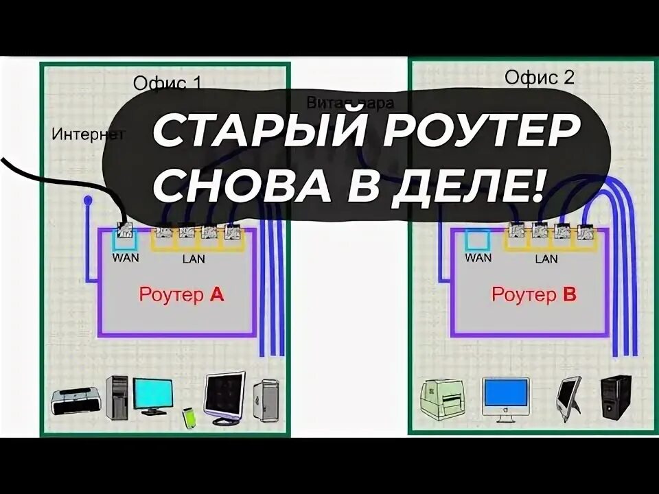 Как заменить старый роутер на новый. Как заменить старый роутер на новый