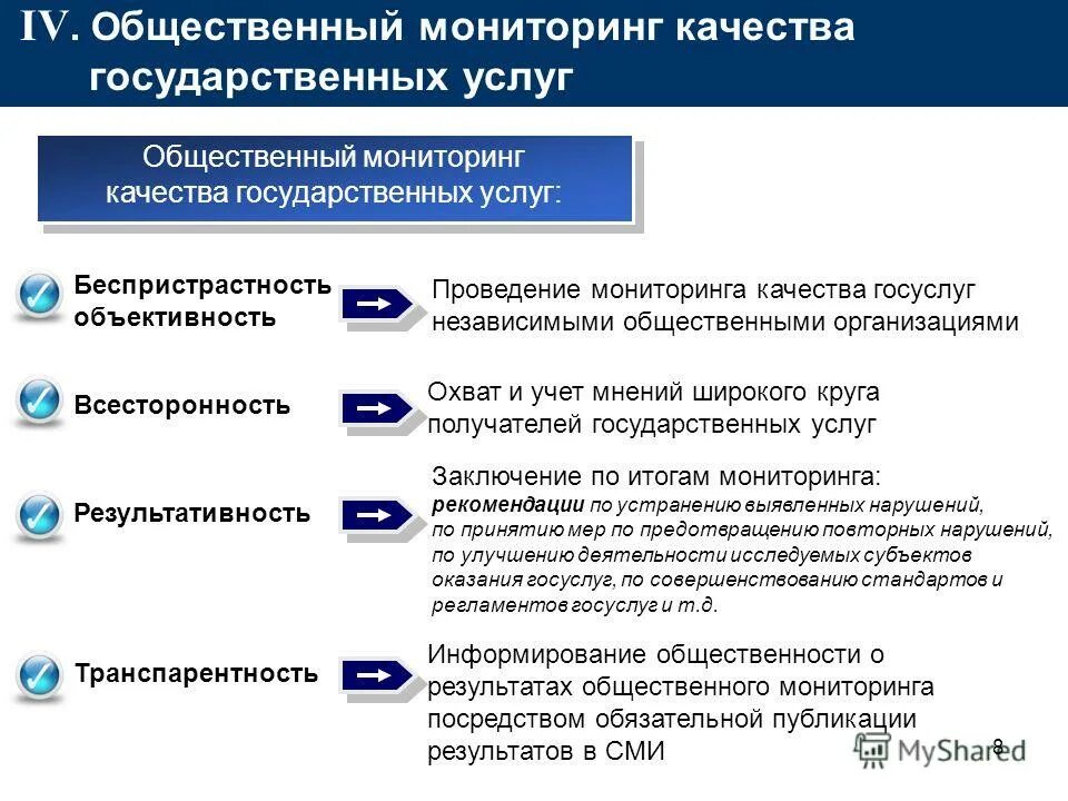 Контроль качества предоставляемых услуг. Качество предоставления госуслуг. Система мониторинга качества государственных услуг. Информационно-аналитическая система. Контроль качества предоставляемых услуг.