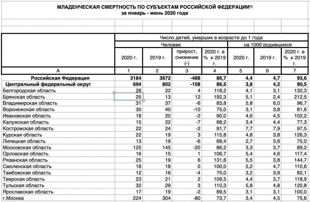 Младенческая смертность снижение