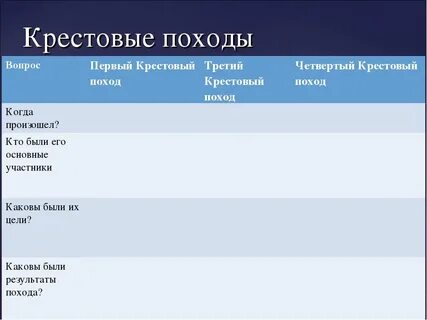 Крестовые походы содержание кратко