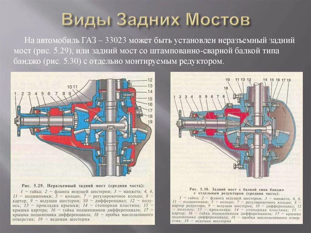 Задний мост Газель банджо. Задний мост типа банджо. Мост типа банджо Газель. Виды мостов автомобиля. Работа моста автомобиля