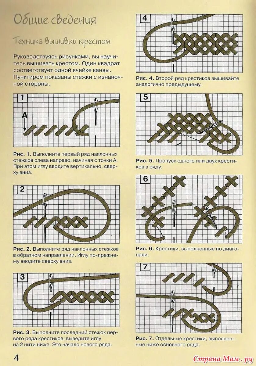 Как вышивать крестиком по канве по схеме. Как вышивать крестом по схеме на канве. Как вышивать крестиком для начинающих на канве с рисунком. Как научиться вышивать крестиком для начинающих пошагово.