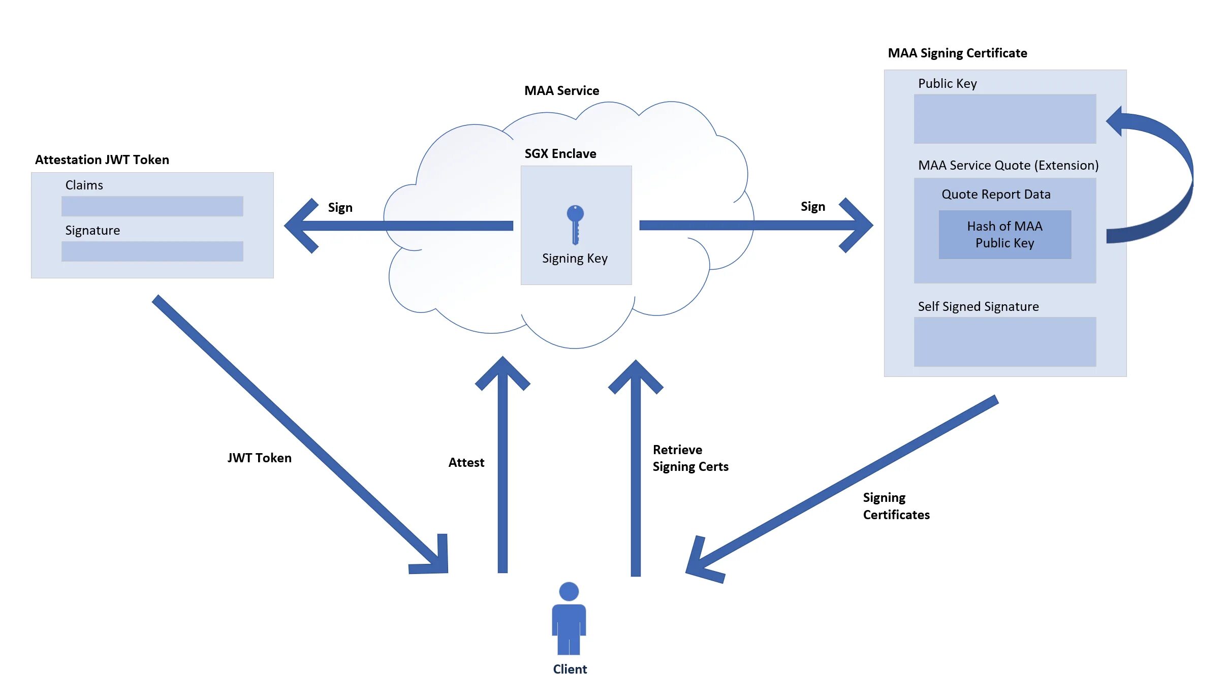 Xbl token. JWT токен. Аутентификация с JWT. JWT токен схема. Схема JWT авторизации.