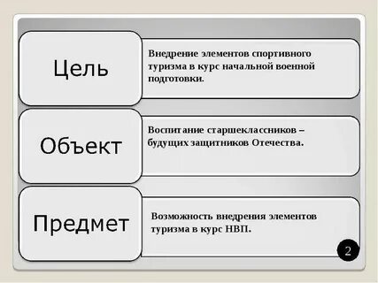 Элементы внедрения