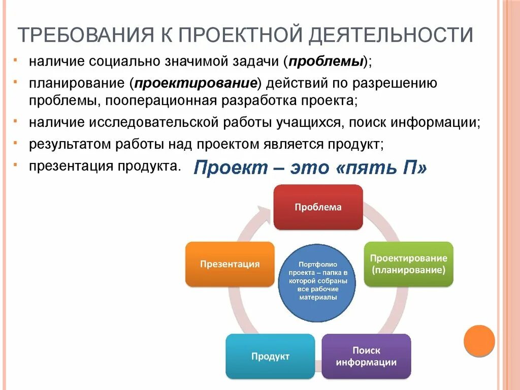 Основная деятельность проектной организацией