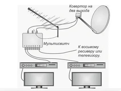 Как подключить ресивер триколор на два телевизора