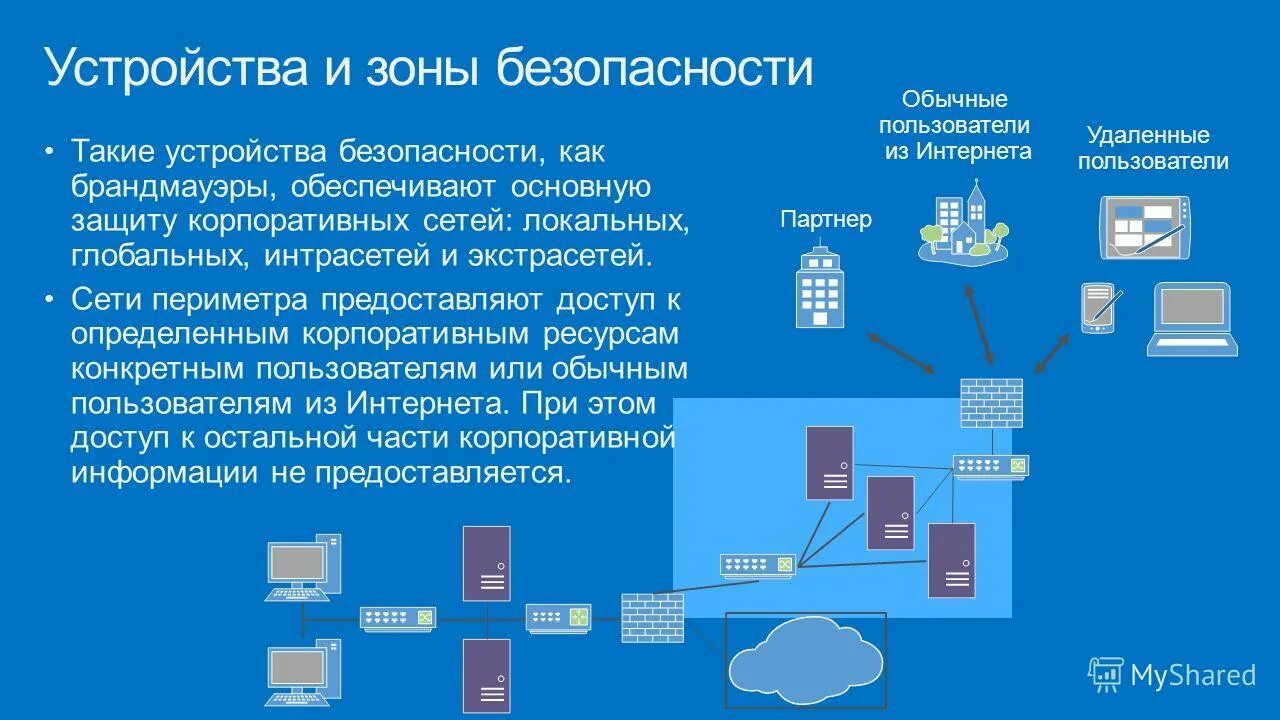 Что такое локальная сеть, Глобальная сеть?. Зоны безопасности сети. Зона безопасности предприятия. Локальных зон безопасности что это. Общая зона безопасности