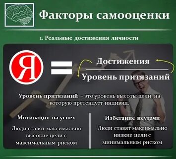 Суждение о самооценке