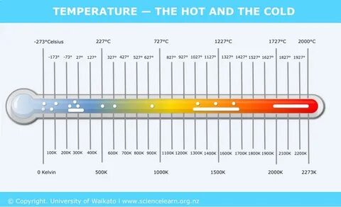 Temperature s rising