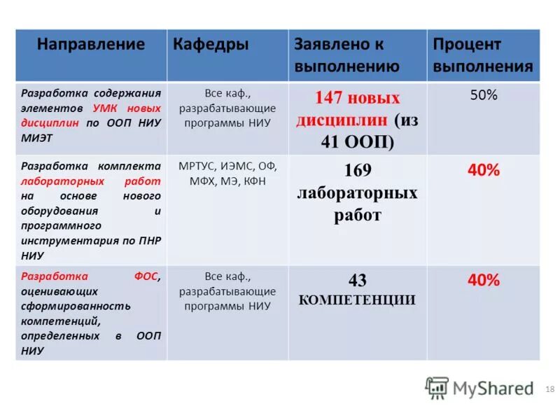 миэт проходные баллы