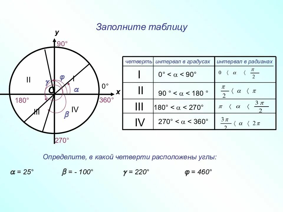 Угол 0.01. Угол 60 градусов по окружности. Радианная мера угла 180 градусов. Радианные меры 360 градусов. 1 Радиан в градусах формула.