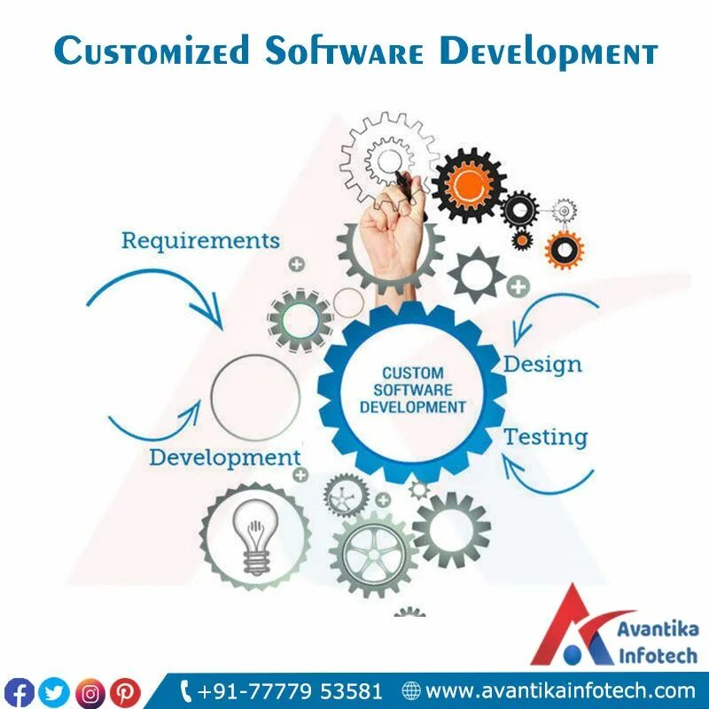 Custom solutions. Custom software development. разработка софта. custom application development. customs service.
