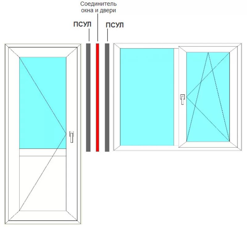 Стык пластиковых окон. Балконный блок с четвертью снизу. Соединение оконных рам ПВХ между собой. Схема монтажа балконной двери. Соединение 2 оконных блоков ПВХ.