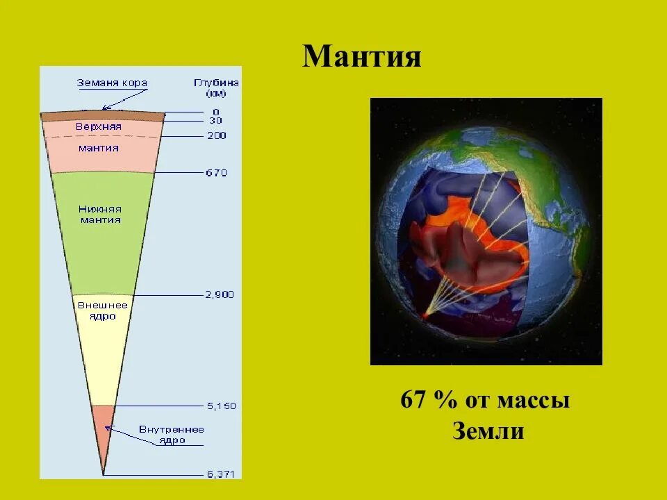 Температура мантии 5 класс география. Строение земли ядро мантия. Строение земной мантии. Структура земли мантия ядро. Строение и состав мантии и ядра.