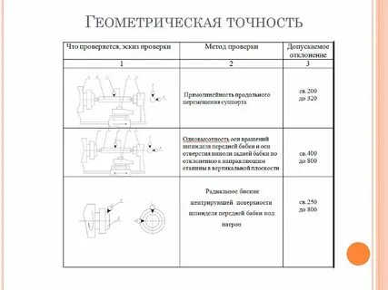 Регулировка точности