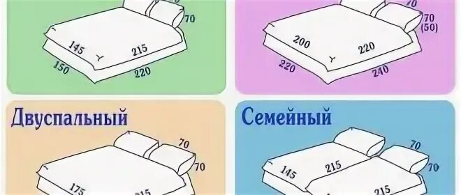 Двухспалка какой размер. Двуспальная кровать размеры евро. одеяло полуторка размер. евро кровать размеры. простынь полуторка размеры.