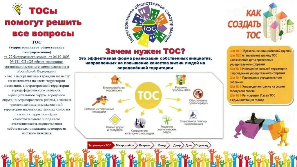 Органы территориального общественного самоуправления примеры. Территориальное общественное самоуправление. Создание инициативной группы граждан. Инициативные группы граждан примеры. Создать инициативную группу.
