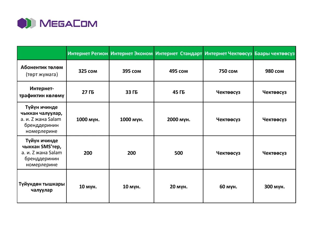 Мегаком тарифы для интернета. Мегаком тарифы безлимитный. Мегаком тариф интернет стандарт. Тариф эконом Мегаком.