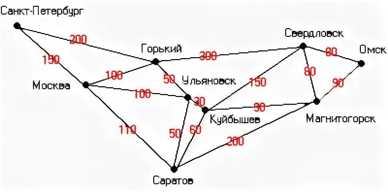 Маршрут самый труднейший. Задача кратчайшего пути. Схемы графы. Схема между городами.