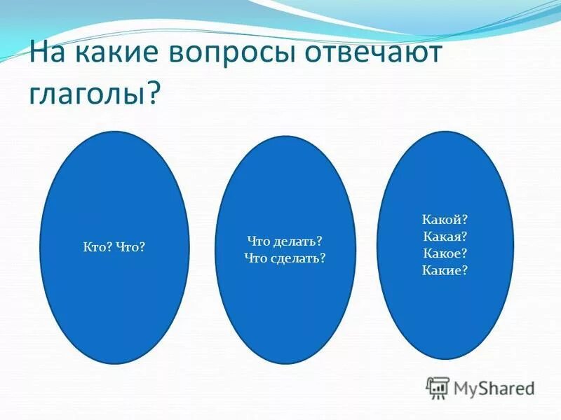 Правильные формы глагола отвечать. На какие вопросы отвечает глагол. На какие вопросы отвечает гл. На какие вопрос ыотвечате глагол. Глагол отвечает на вопрос.