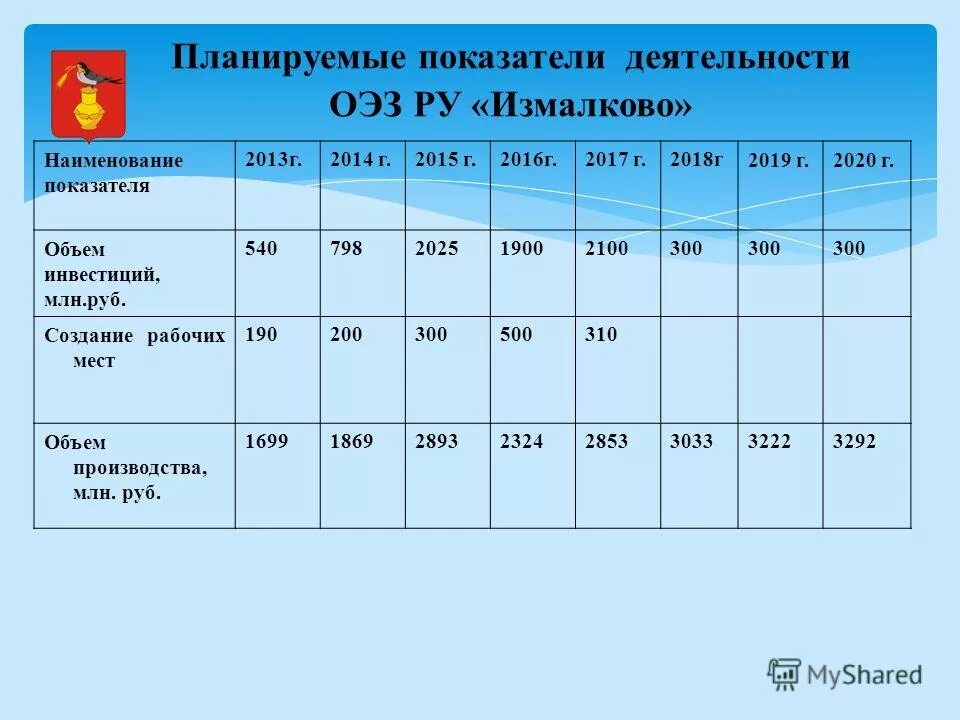 основные планируемые показатели. показатели использования планирования. основные планируемые показатели. виды показателей в планировании. показатели по видам планирования.