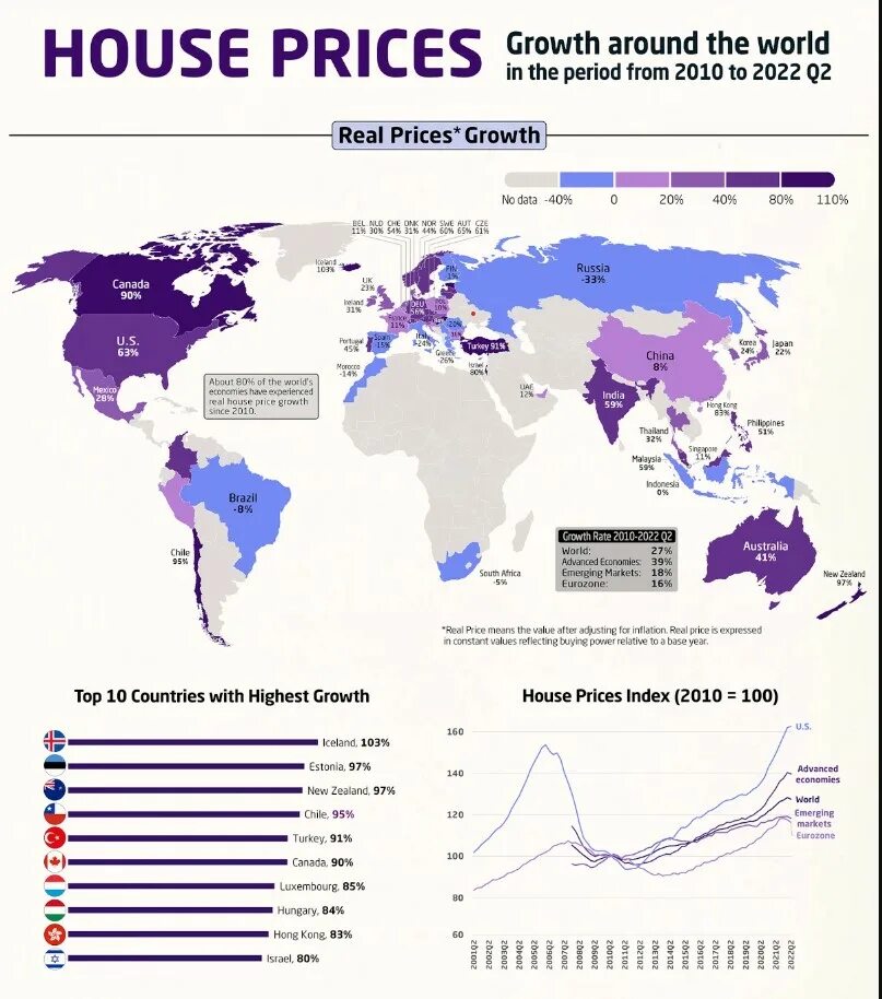 Real price. Real price