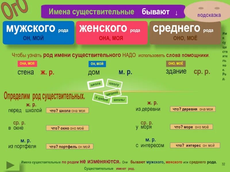 Имена существительные бывают. Существительное бывает. Какие бывают существительные. Имена существительные бывают женского. Русский язык существительное бывают