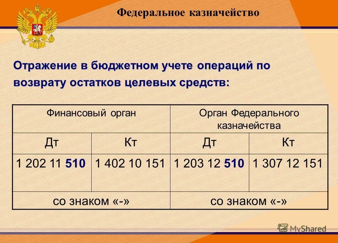 На балансовых счетах ведется учет. Бюджетный учет осуществляется. Вопросы в бюджетном учете. Формы бюджетного учета. Счета бюджетного учета.