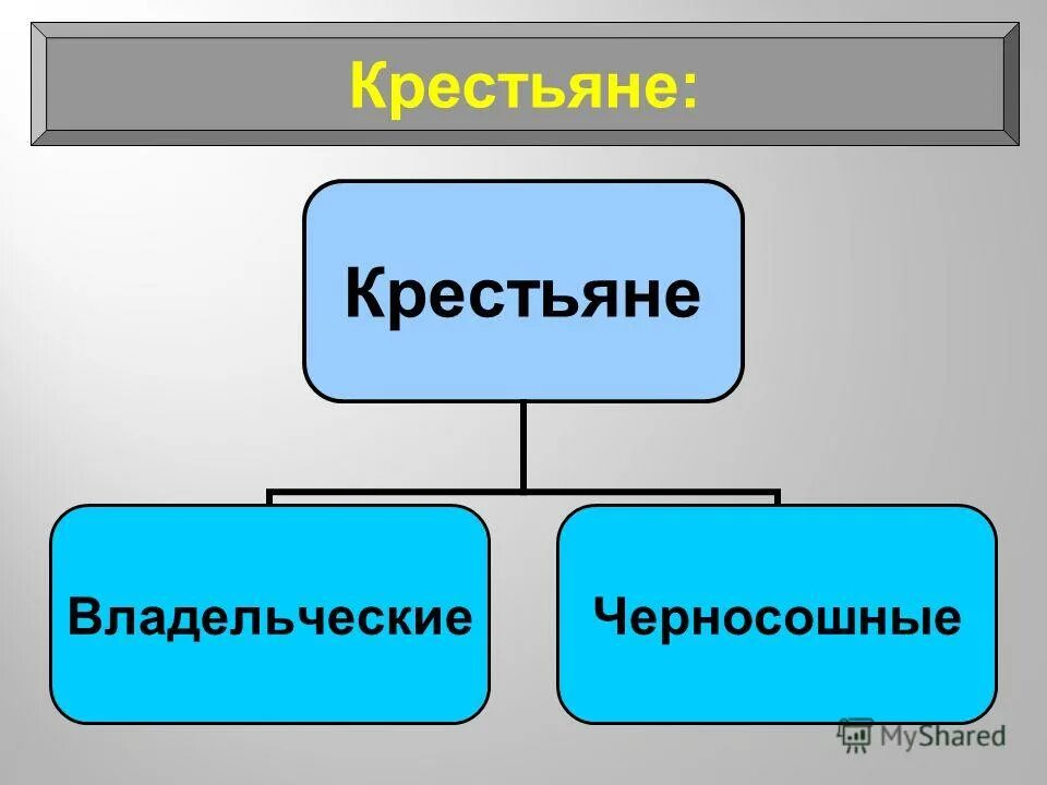 Презентация сословия в 17 веке