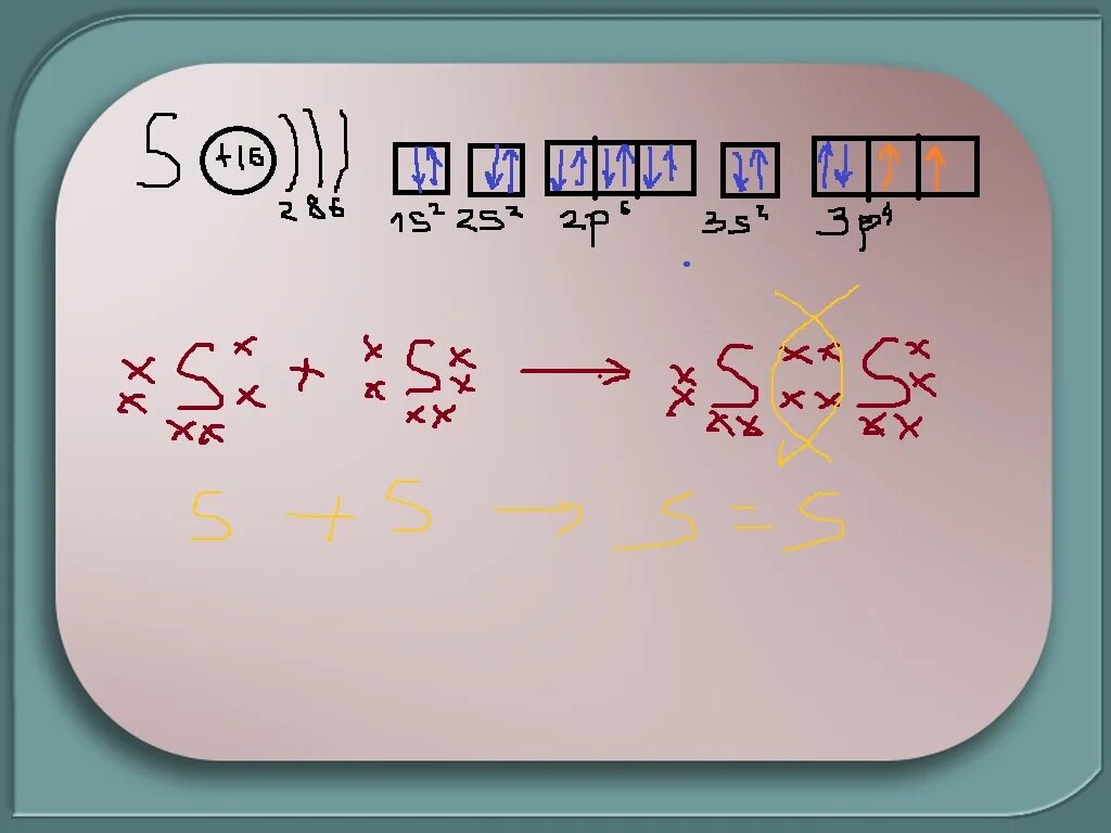 Образование s s связей. Схема образования химической связи s2. S2 схема образования связи. Образование химической связи s2. Схема образования химической связи в молекуле серы.