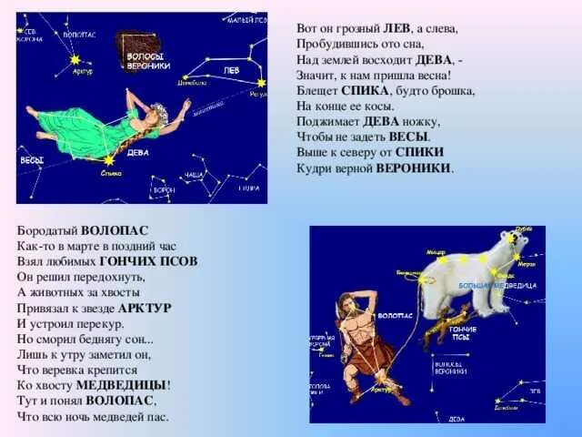 Весеннее созвездие рассказ 2 класс окружающий мир. Созвездие Волопаса рассказ про Созвездие. Созвездия весеннего неба 2 класс Волопас. Рассказ о созвездии весеннего неба Волопас. Созвездие Волопас Легенда для детей 2.