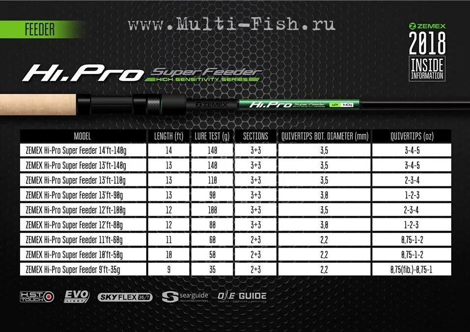 Приложение hi pro. Mini pc q5. Программатор hi-pro usb. Приложение hi pro. Home 2015 injector brain.