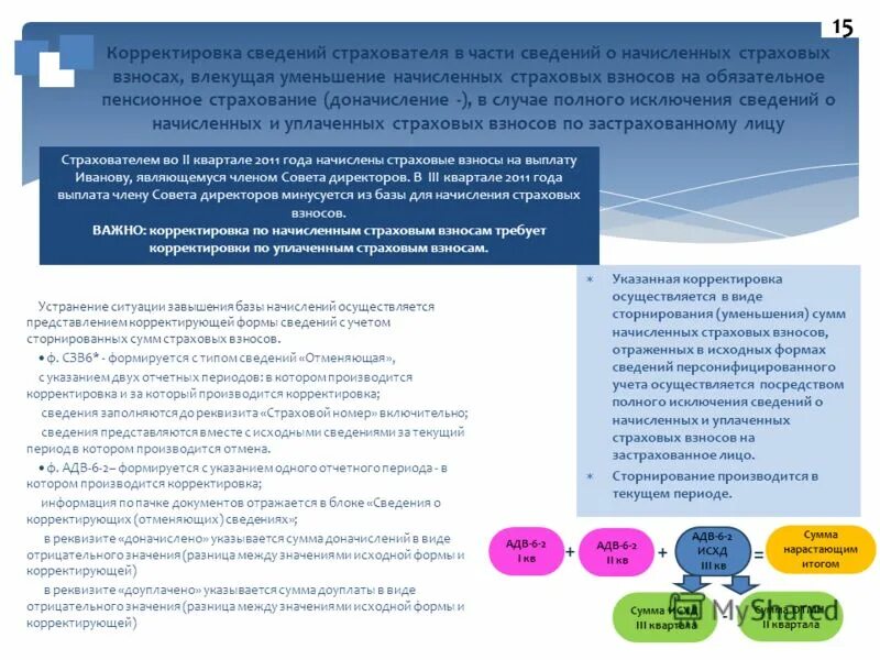 Персонифицированный учет. Сведения индивидуального персонифицированного учета это. Корректирующие формы персонифицированного учета. Беззаявительная корректировка страховой части пенсии. Организация и ведение персонифицированного учета