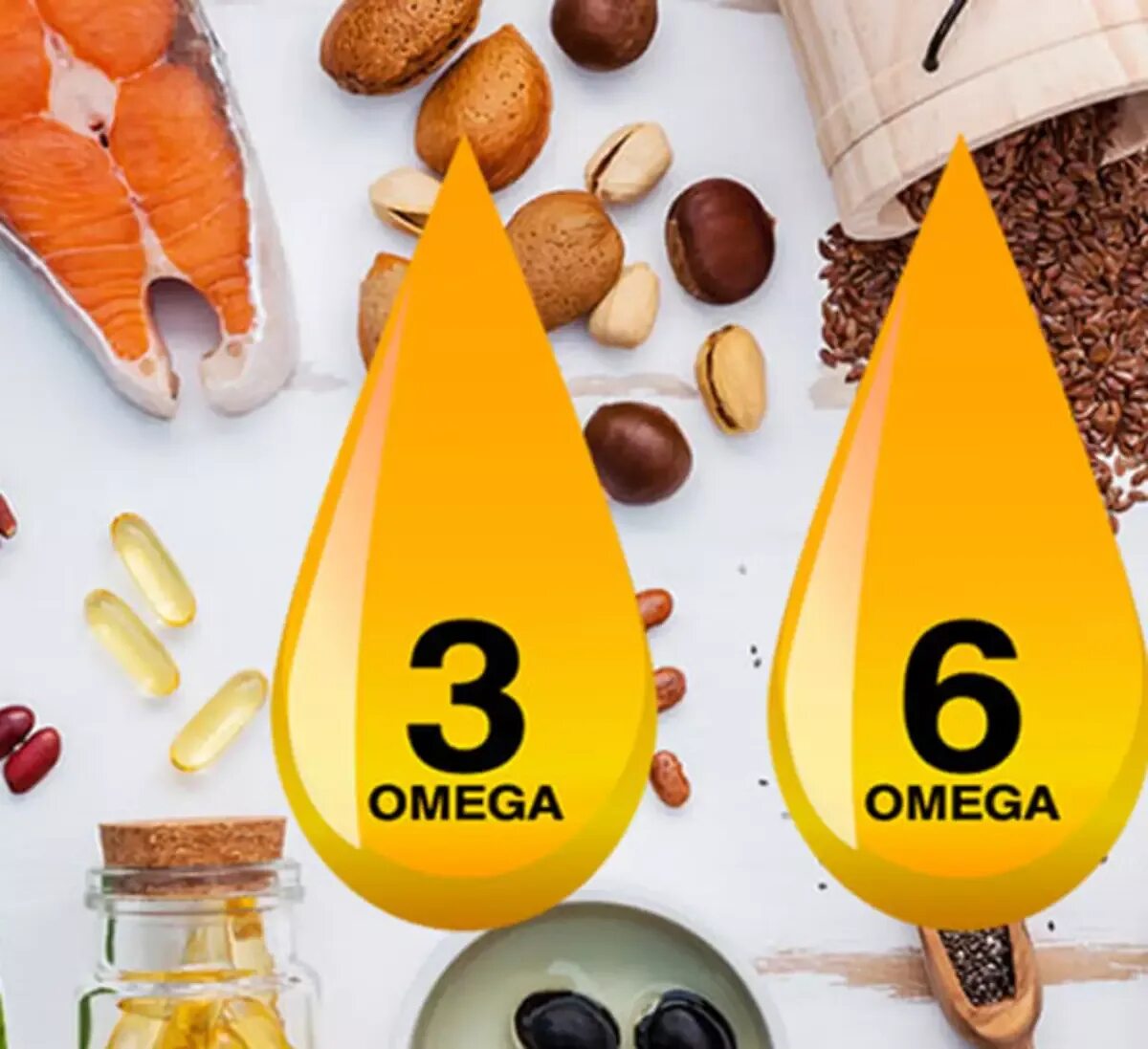 Омега 3 и Омега 6. Omega 6 жирные кислоты. Соотношение Омега 3 и Омега 6. Omega 6 продукты.