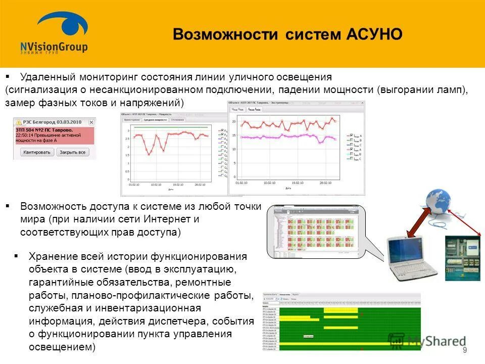 схема асуно. автоматизированная система управления уличным освещением («асу уо»). автоматизированная система управления наружного освещения («асуно»). асуно (система управления уличным освещением). асуно аврора схема.