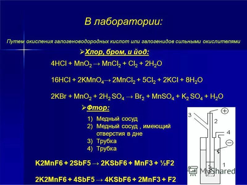 4 hcl mno2