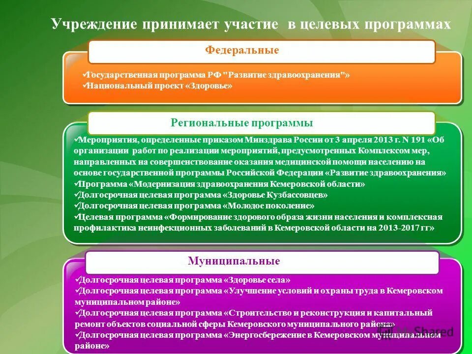 Право на охрану здоровья конституция рф. Охрана здоровья федеральные программы. Программа развитие здравоохранения. Приоритет профилактики в сфере охраны здоровья. Государственные программы по охране здоровья граждан.