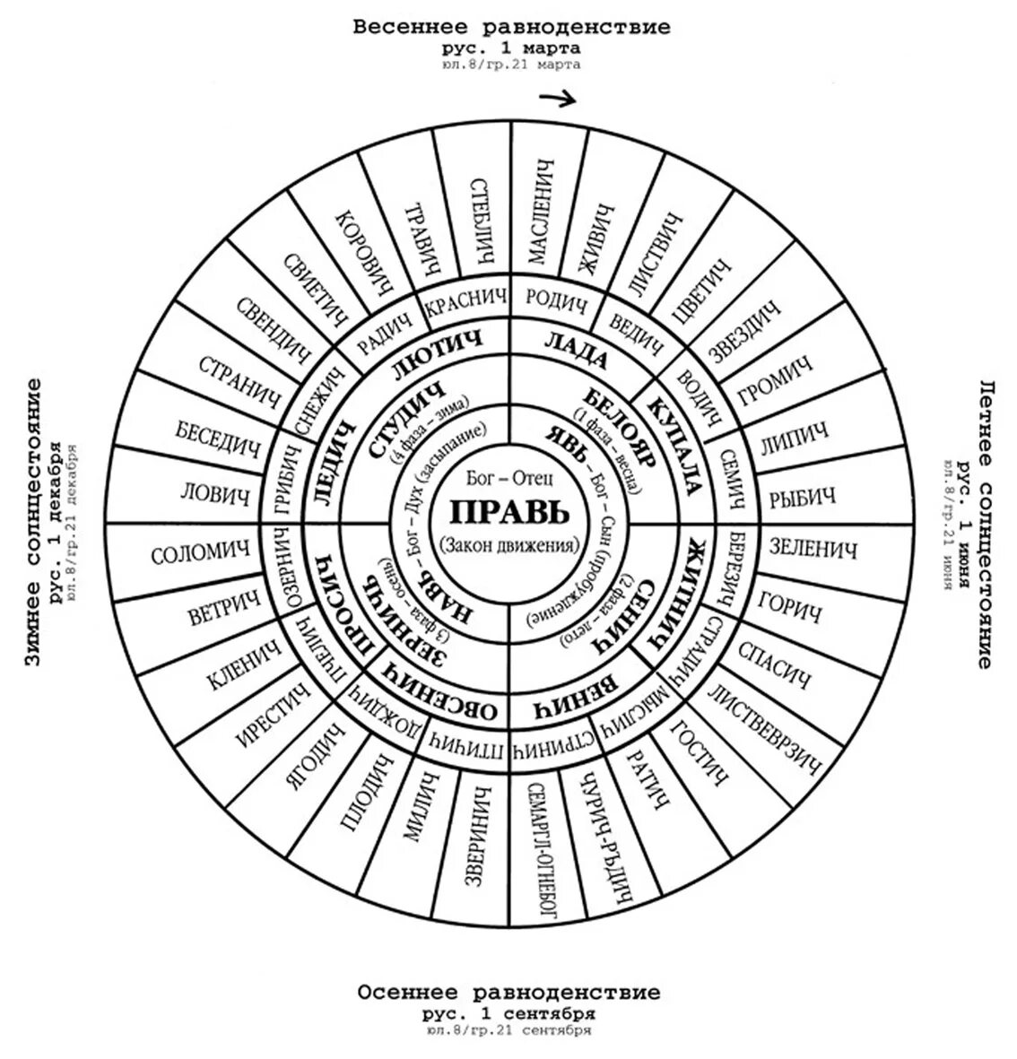 пантеон богов схема. германо-скандинавская мифология боги древо. пантеон богов схема. пантеон богов схема. древо славянских богов.