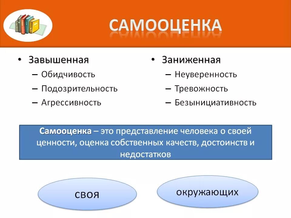 5 качеств достоинства. Самооценка. Завышенная и заниженная самооценка. Самооценка личности. Понятие самооценки.