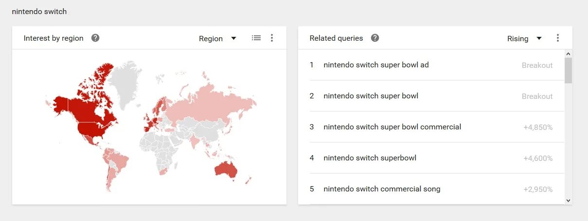 • relational database modelling (rdbm). Related query. Лицензия envato elements как выглядит. Hash join sql. On delete cascade one to many on delete cascade.